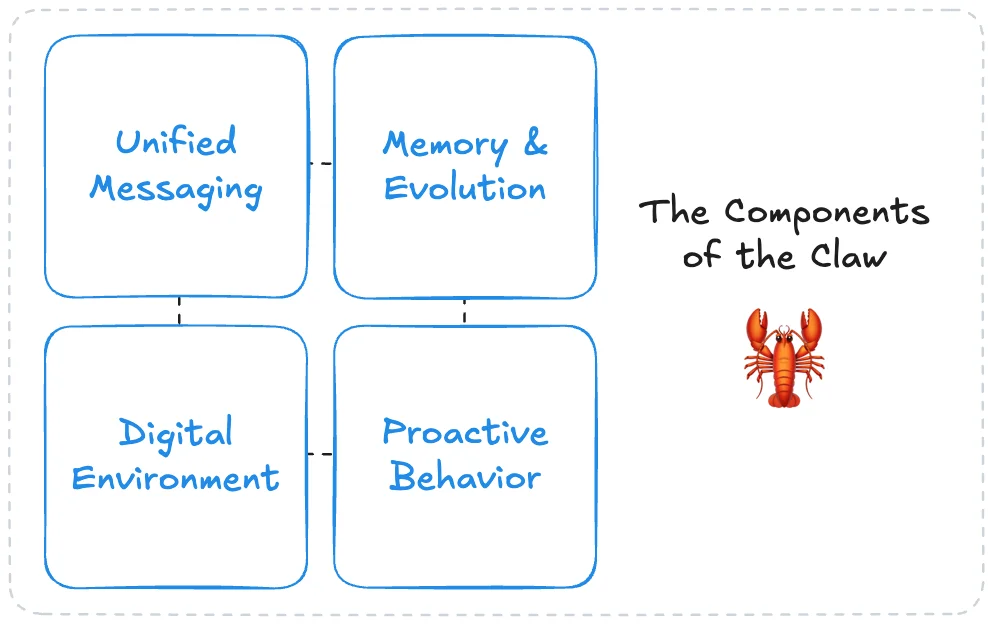 Claw components diagram