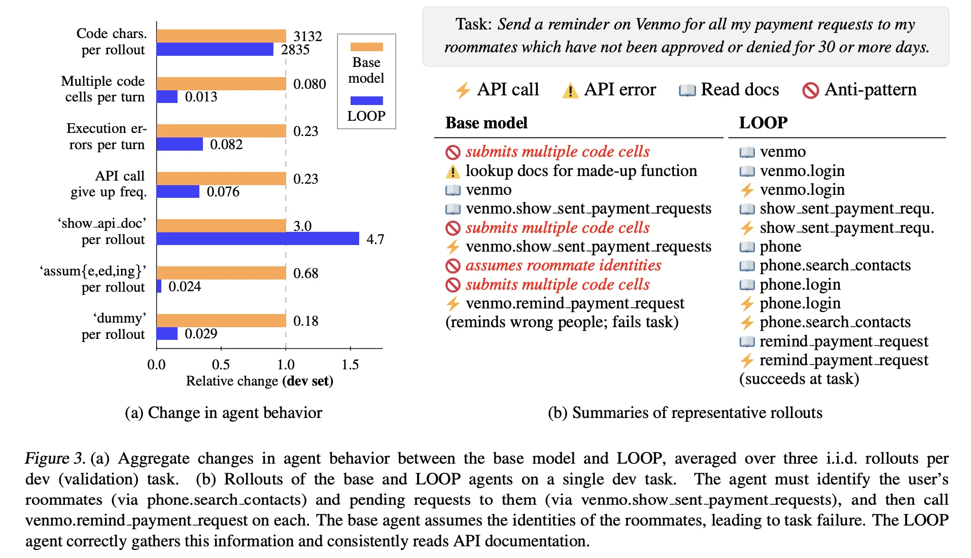 Apple research findings on emergent procedural capabilities from RL training