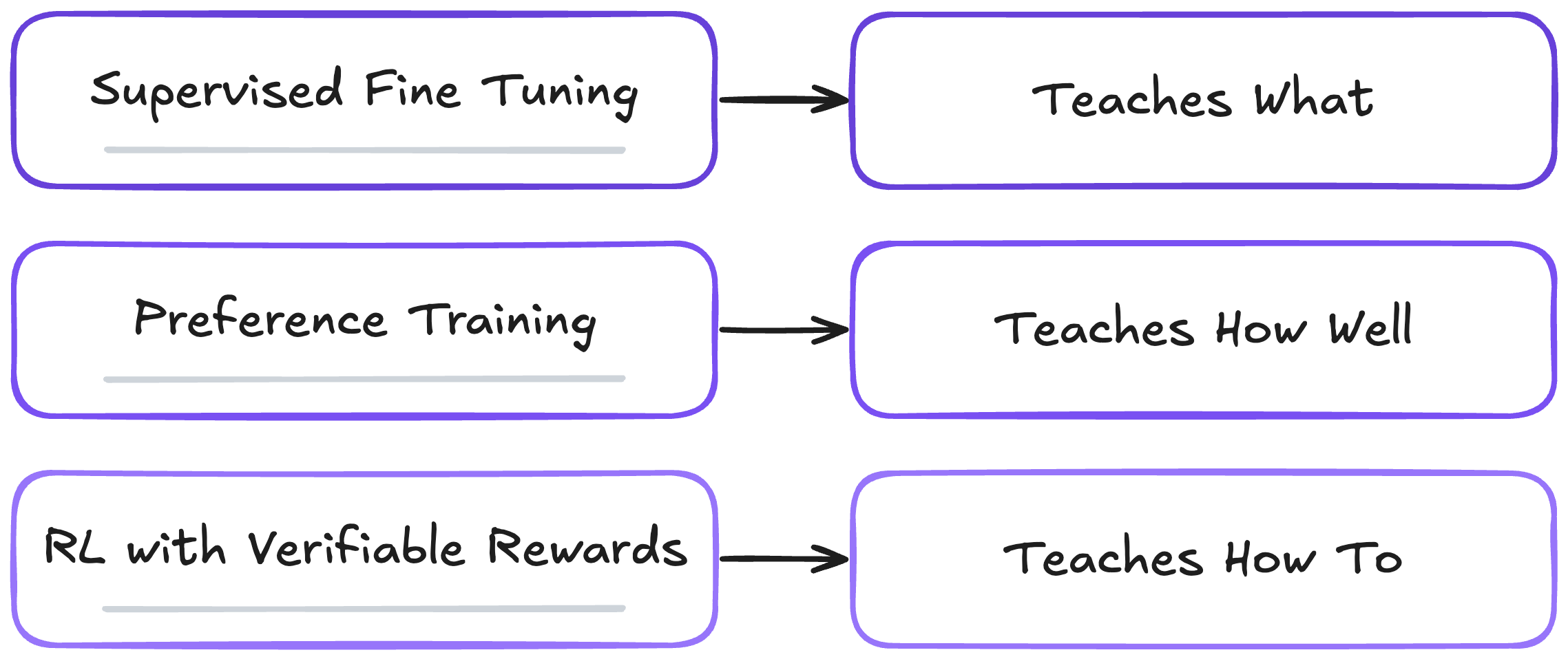 Summary takeaways about RLVR and its applications