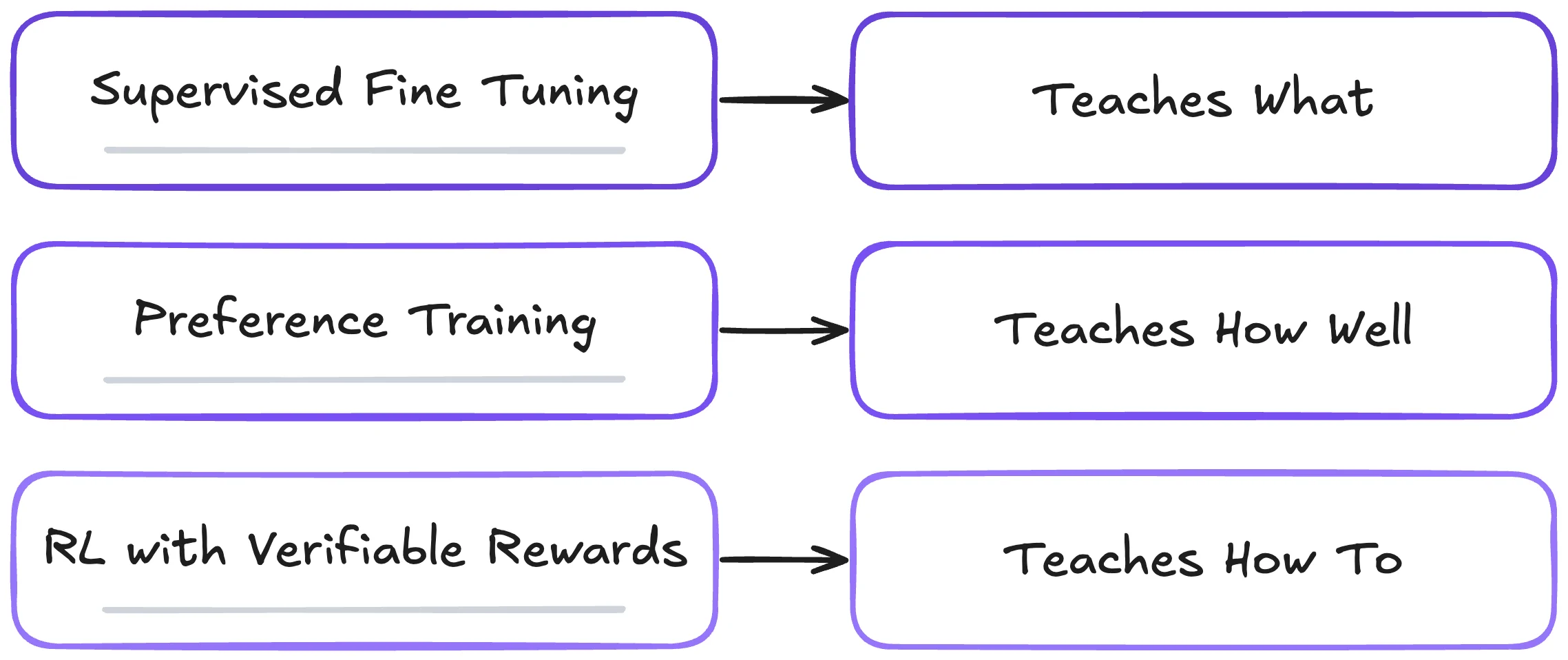 Summary takeaways about RLVR and its applications